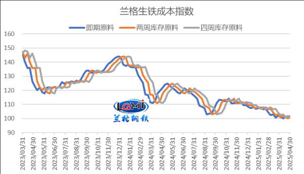 广盛网 兰格研究：五月份钢企盈利或有承压